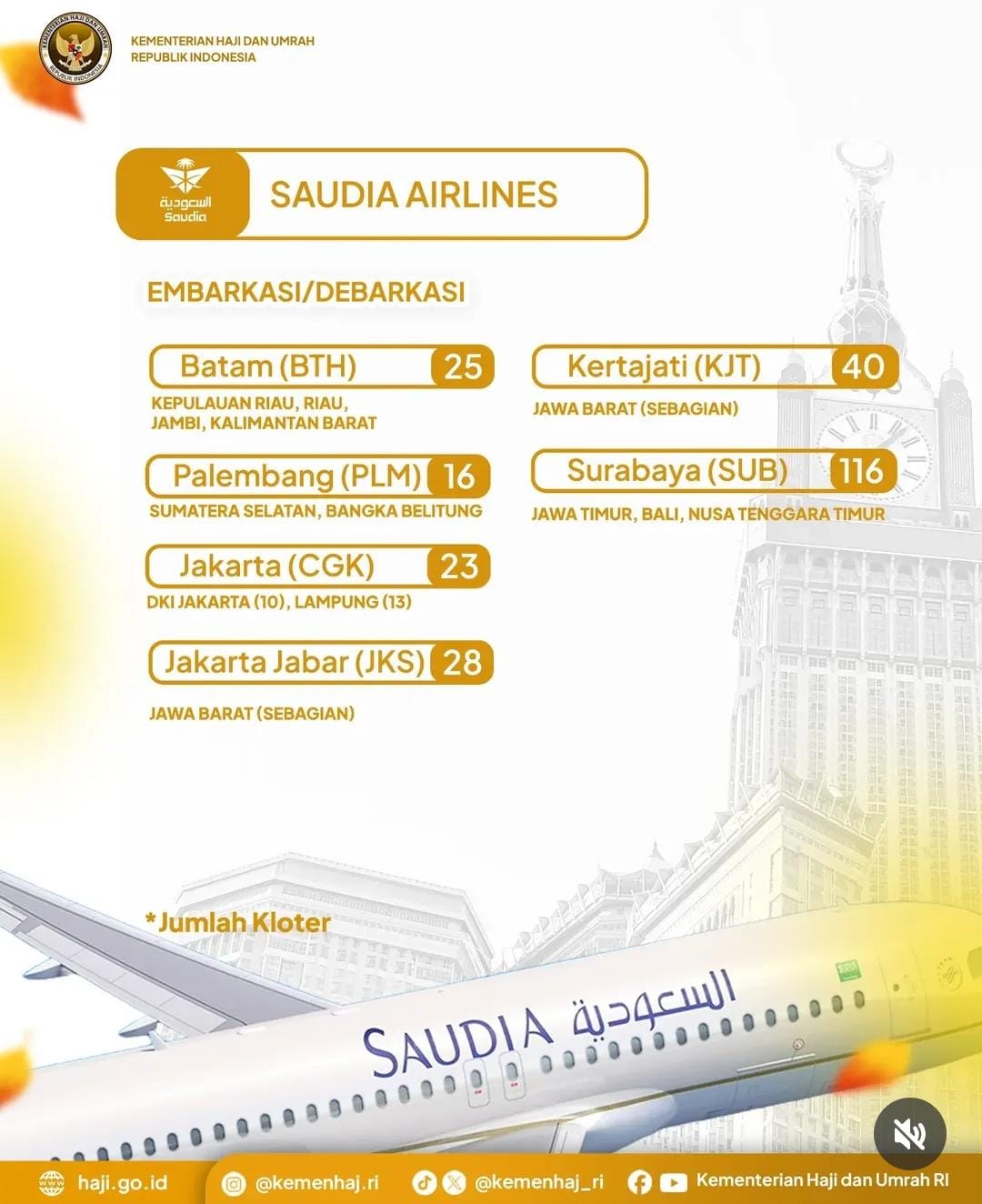 Pembagian Kloter Jamaah Haji 2026